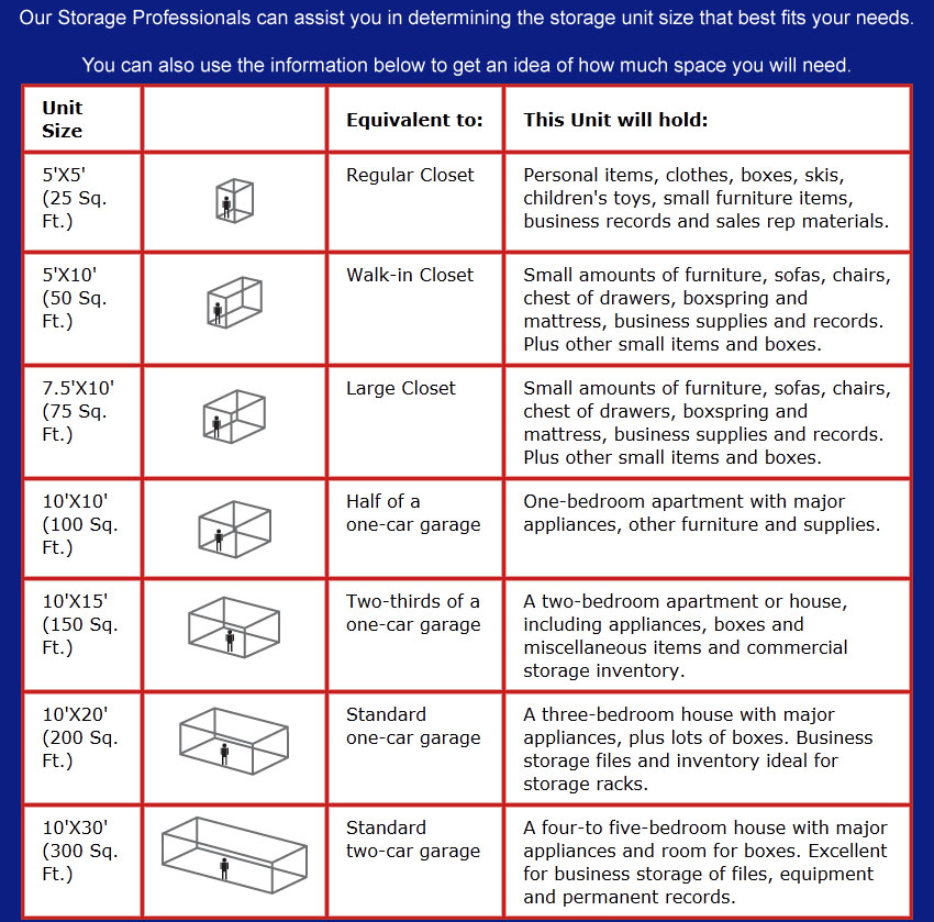 Moving Truck Size Chart