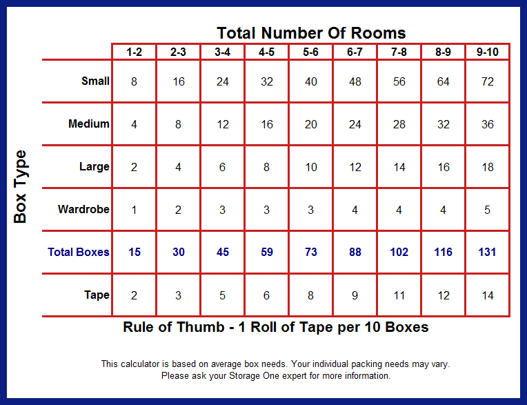 Storage Space and Box Calculator Tool | Storage One  - Box-Calc2